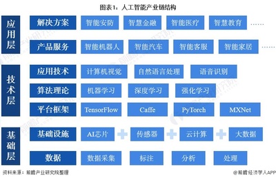 2022年中國人工智能芯片行業(yè) 基礎(chǔ)資源、技術(shù)現(xiàn)狀與發(fā)展趨勢分析